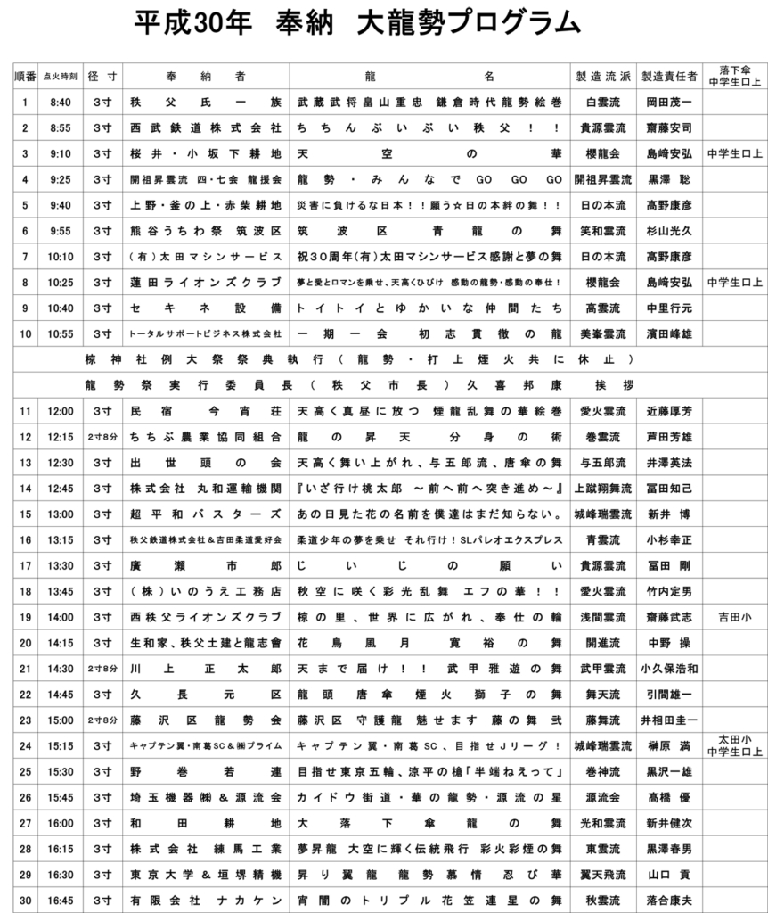 平成30年度龍勢プログラム